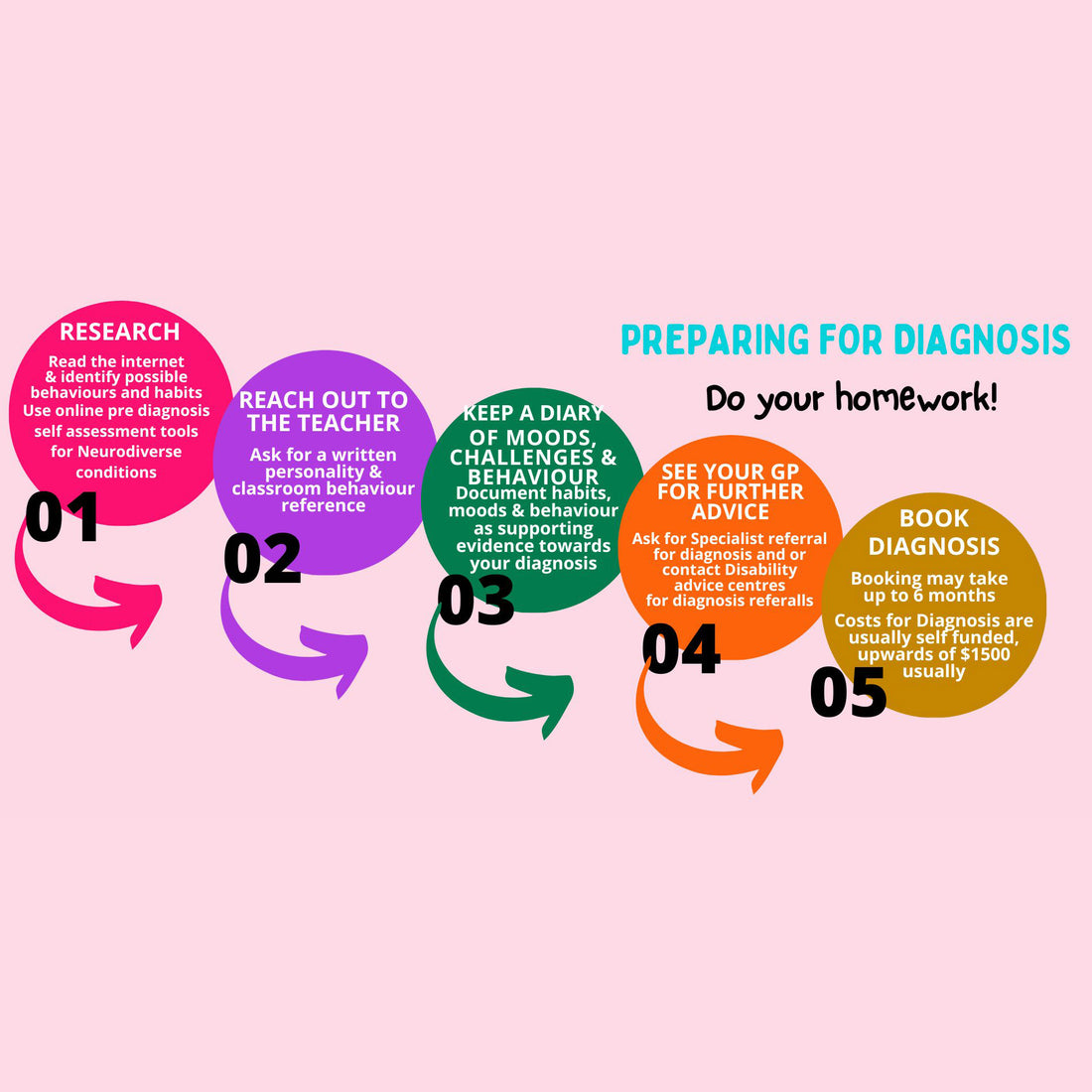 Blog 1 of 3 Pre diagnosis- The beginning of the Neurodiverse journey